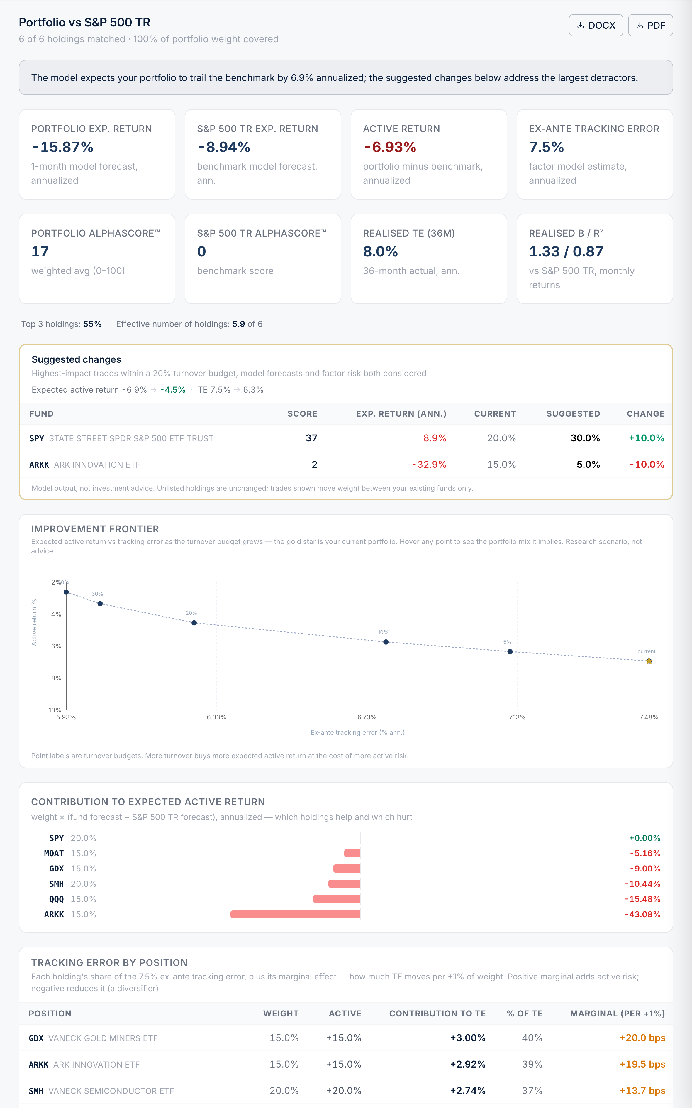 Portfolio report — active return, tracking error and suggested changes