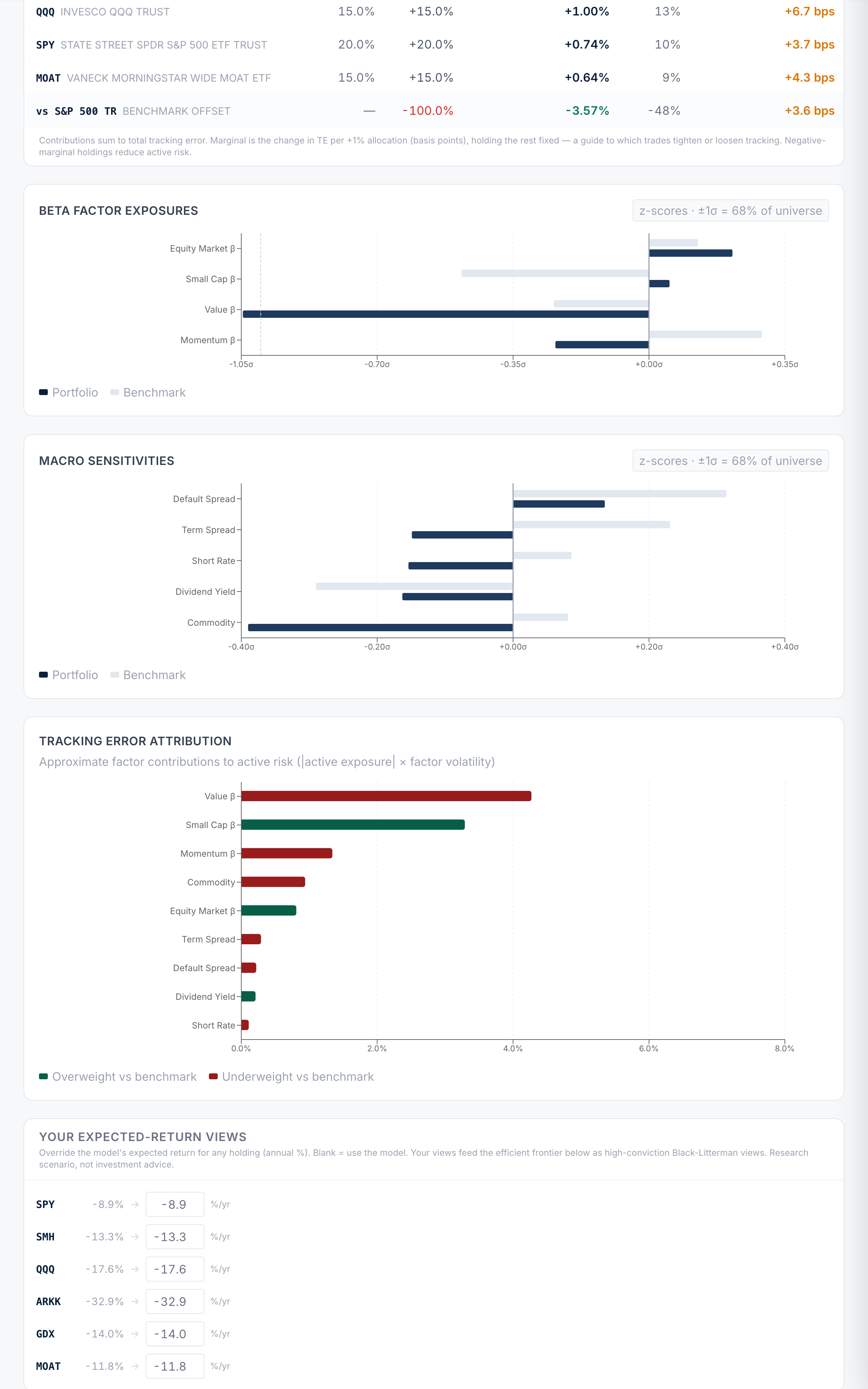 Portfolio report — factor & macro exposures, tracking-error attribution